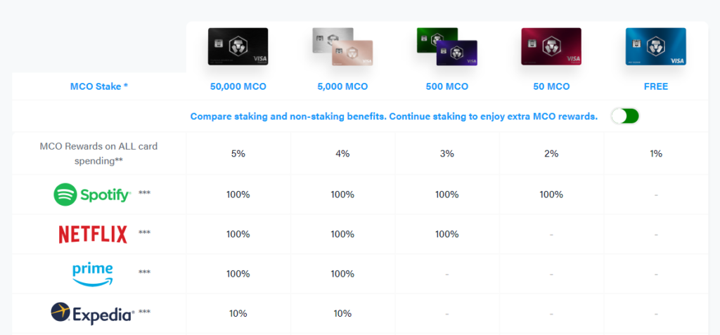 Crypto.com Visa Karte